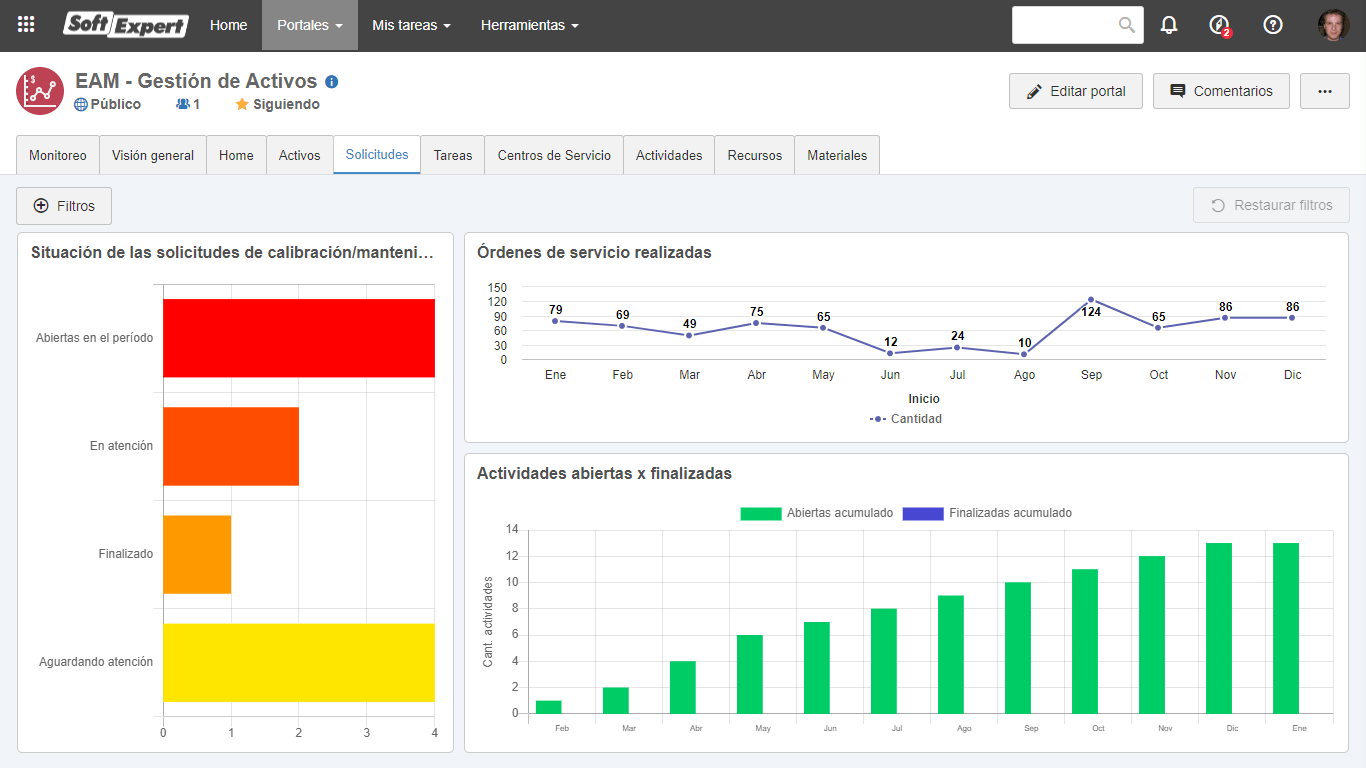 Productos para ti