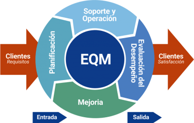 Framework_EQM_ESP-768x491