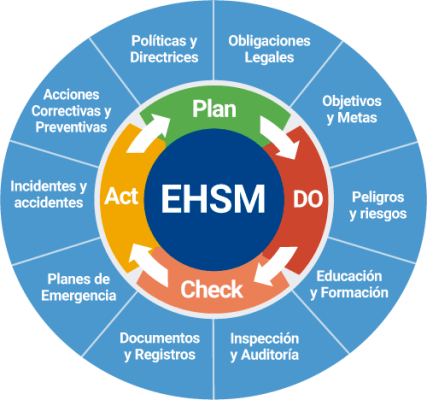ehsm-1