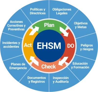 ehsm-solucion