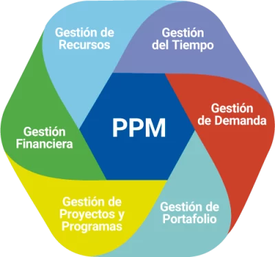ppm-solucion