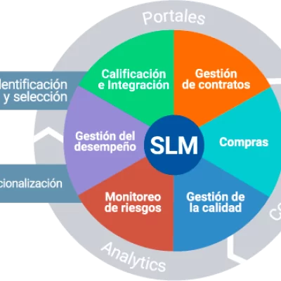 slm-solucion