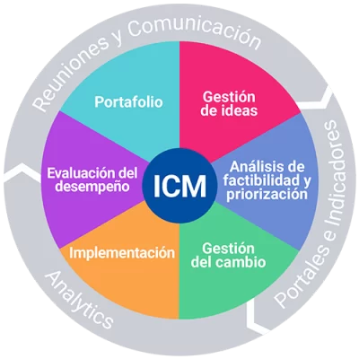 icm-solucion