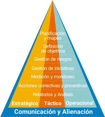 cpm-solucion cpm-solucion