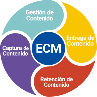 ecm-solucion ecm-solucion