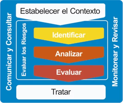erm-solucion erm-solucion