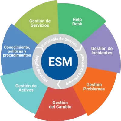 esm-solucion esm-solucion
