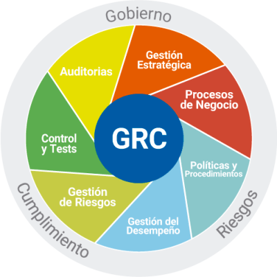 grc-solucion grc-solucion