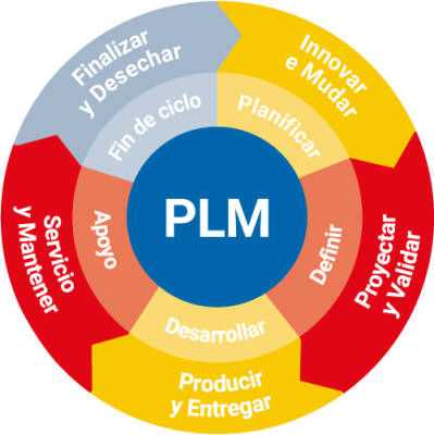 plm-es plm-es